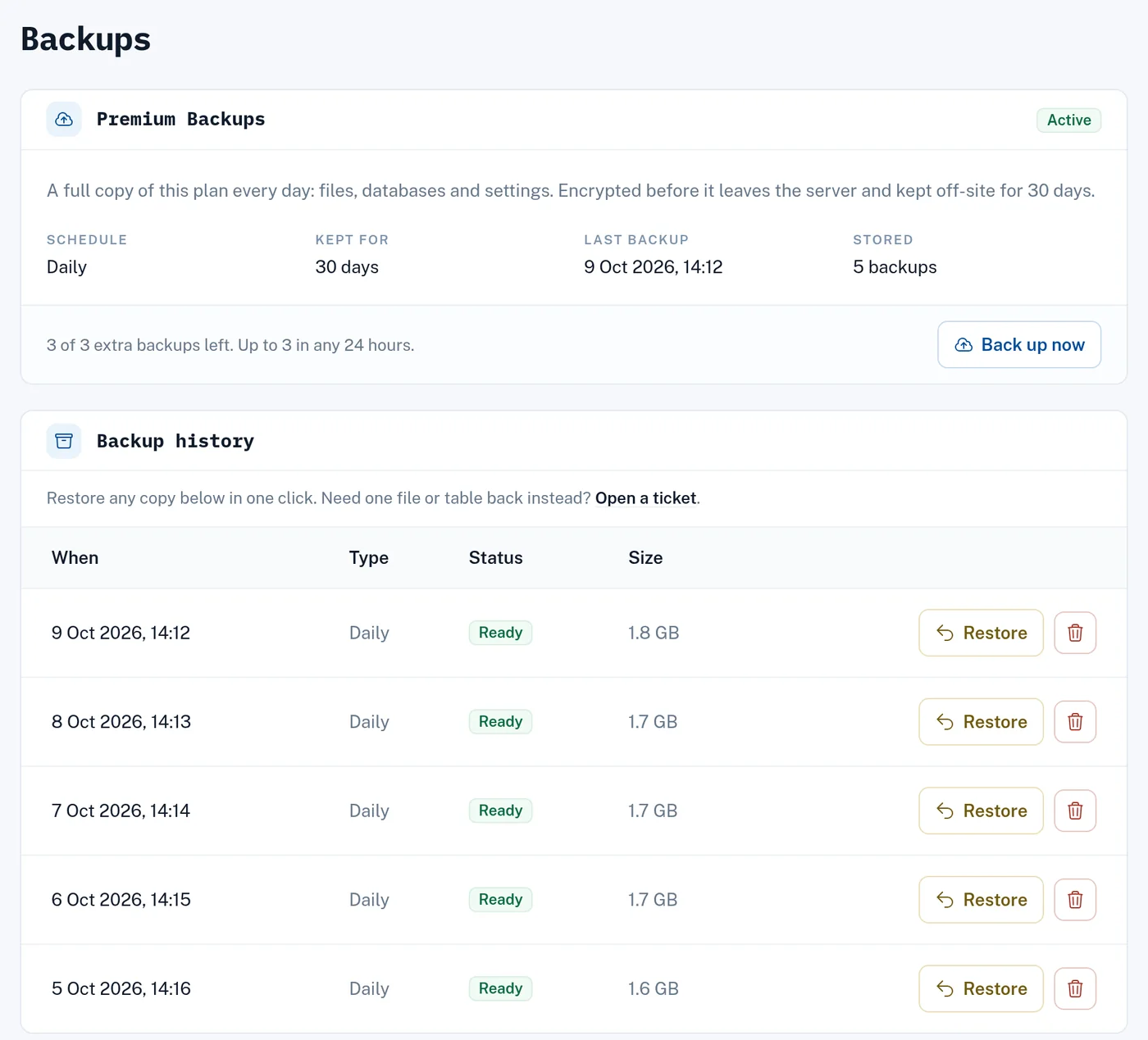 Premium Backups in the dashboard: daily copies with a restore button on each